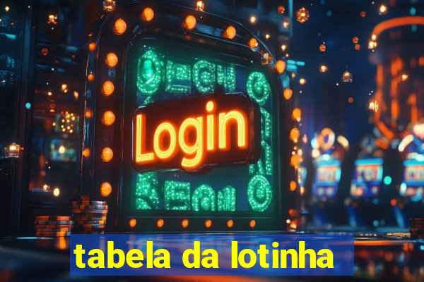 tabela da lotinha